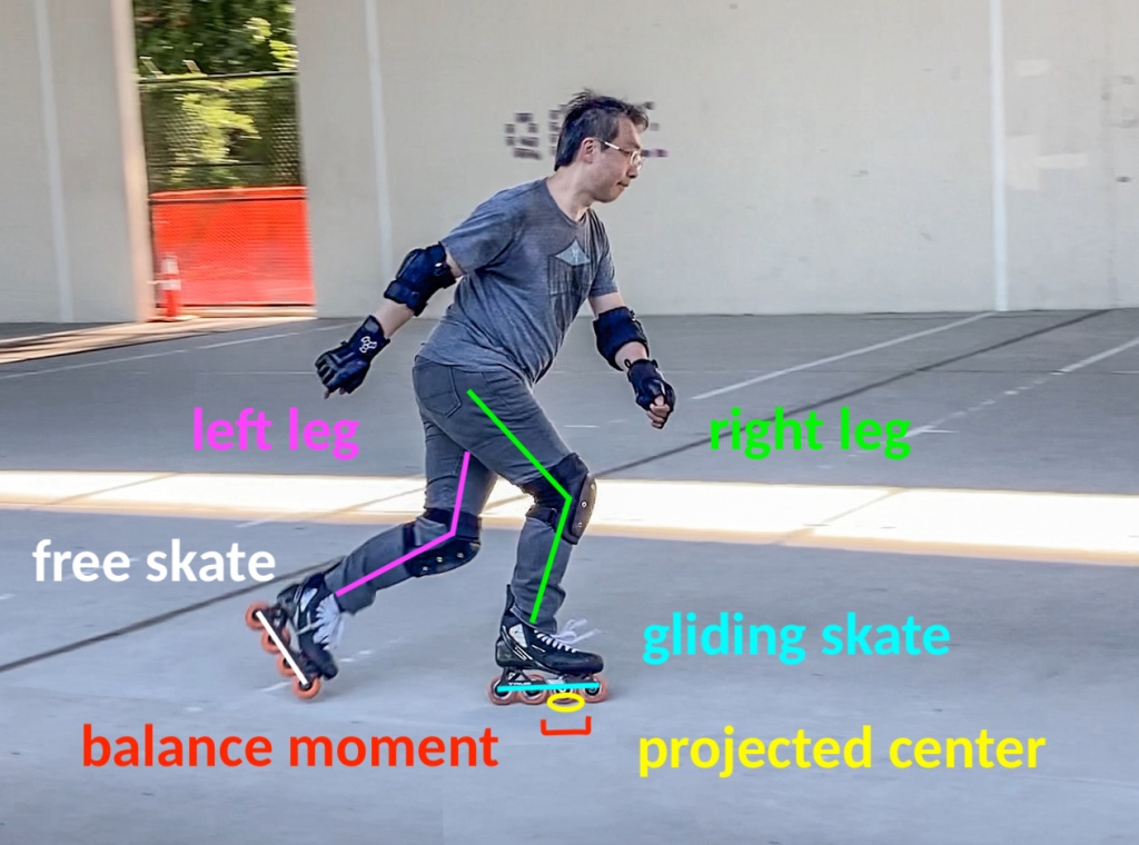We need a specific vocabulary in order to talk about this view of skating as rhythmic falls and recoveries.