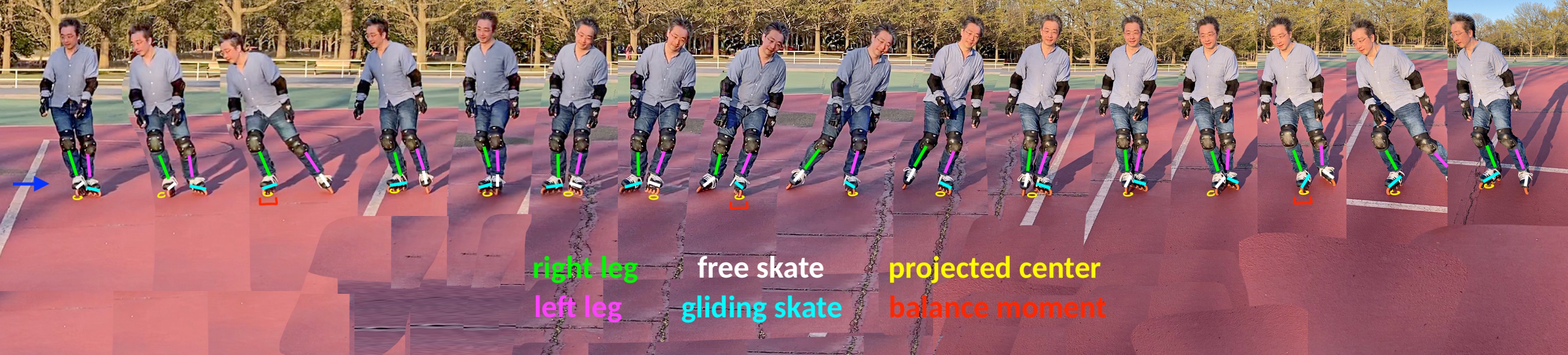 Here is an annotated sequence of this zig-zag gliding exercise. Find a skating trail that is wide enough. Say at least 12 feet across. Or find a skating rink like the one shown in the video. Stand on the left side of the trail at first. Adopt the V step configuration for your skates. First put weight on your left skate. Then turn your shoulder rightward to look at roughly 2 o’clock. Train your eye on a point on the right side of the trail. Now point your right skate towards that point, lunge head first, and glide on your right skate to that point. When you almost reach this point on the right side of the trail, switch focus to your left skate. Turn your shoulders towards 10 o’clock, and aim at a new point on the left side of the trail. Lunge head first, and glide towards that point on your left skate. When you reach the left side, repeat.